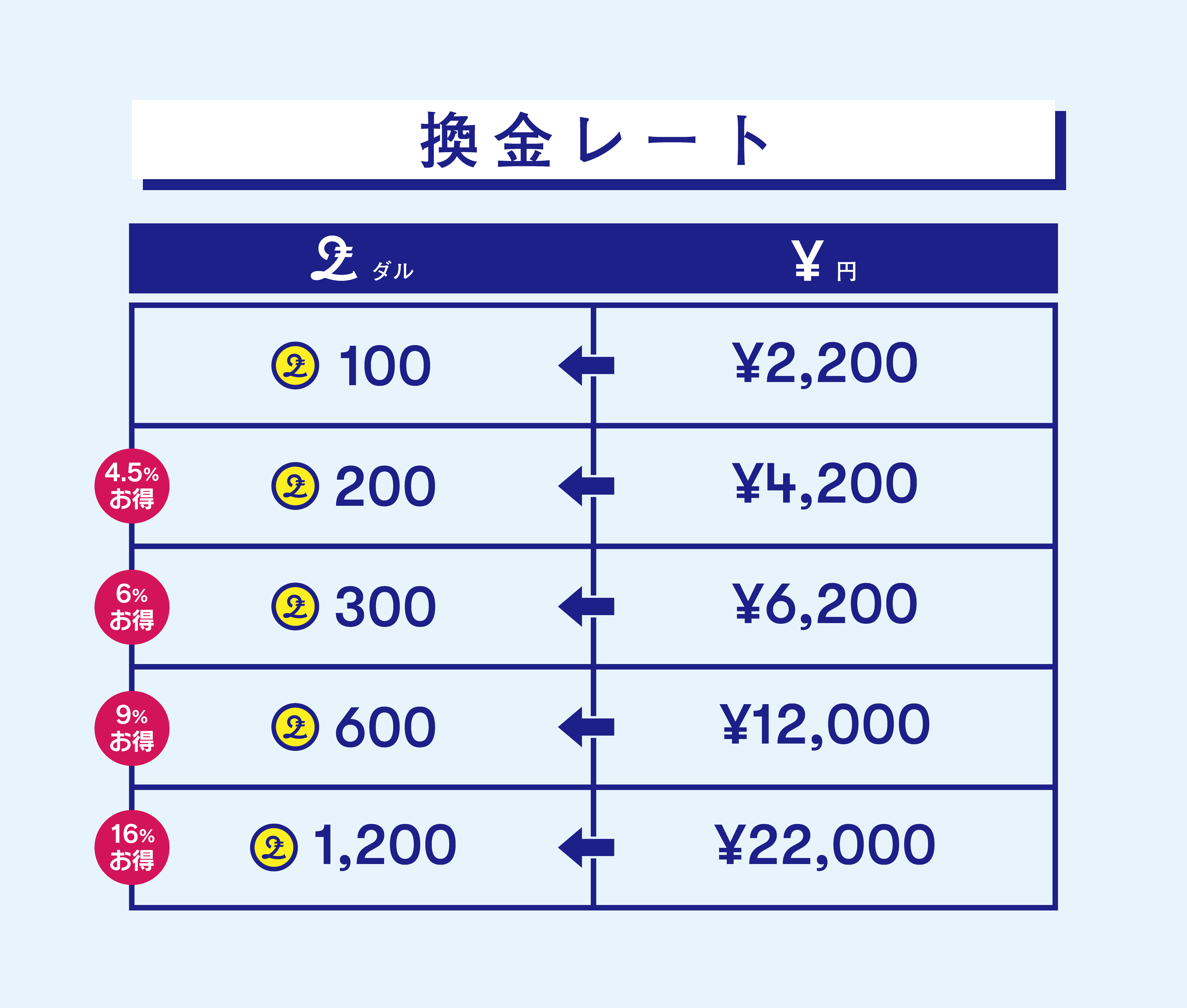 換金