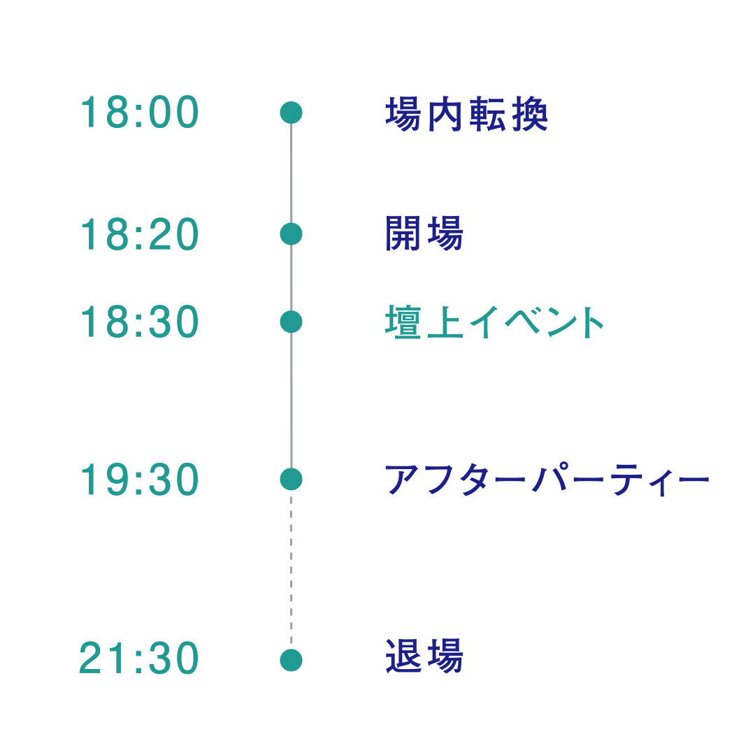 第2部タイムテーブル
